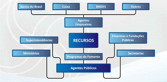 Recursos Projeto